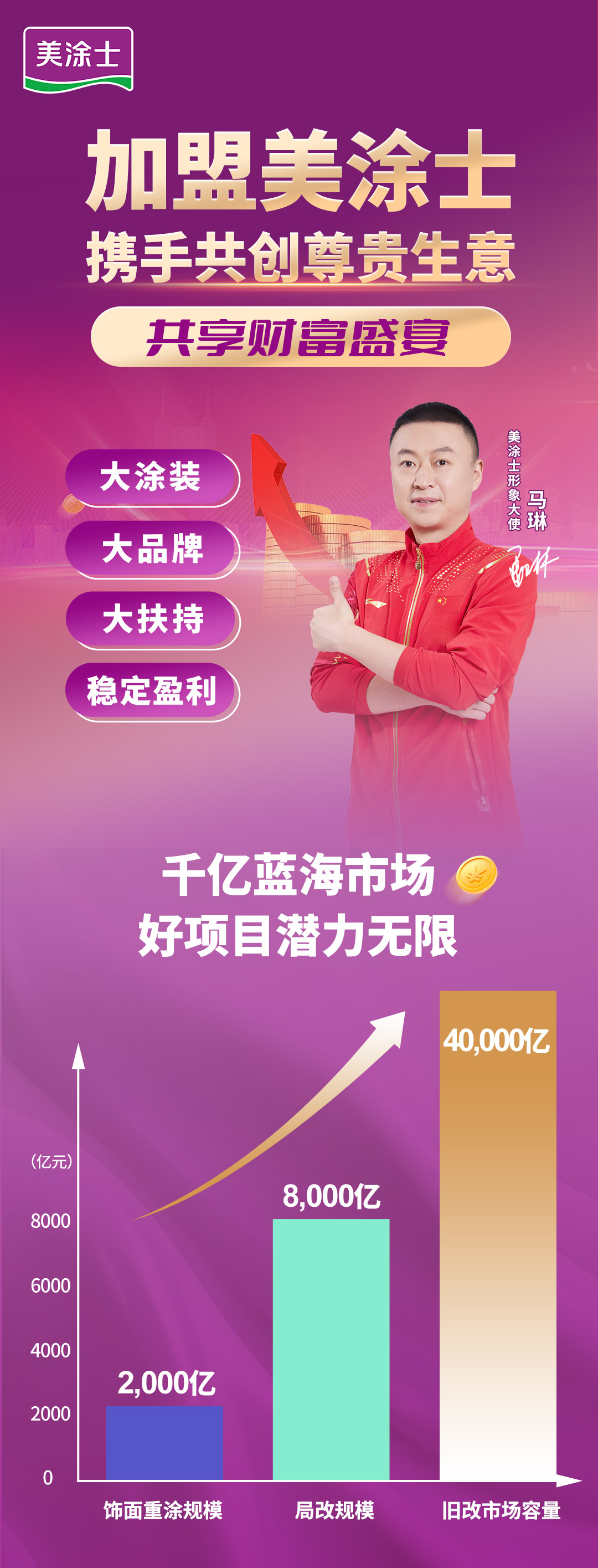 bodog漆代理加盟