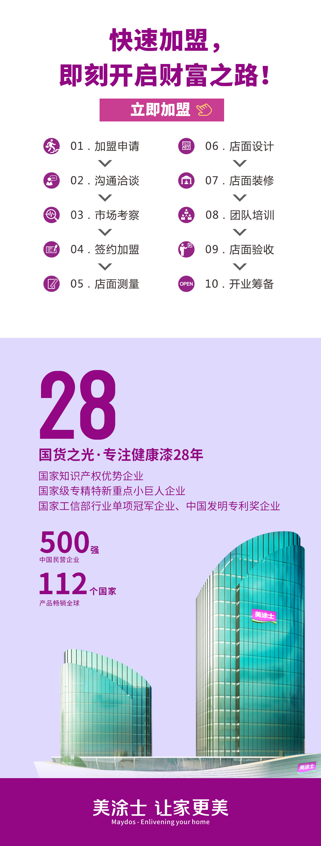 bodog漆代理加盟